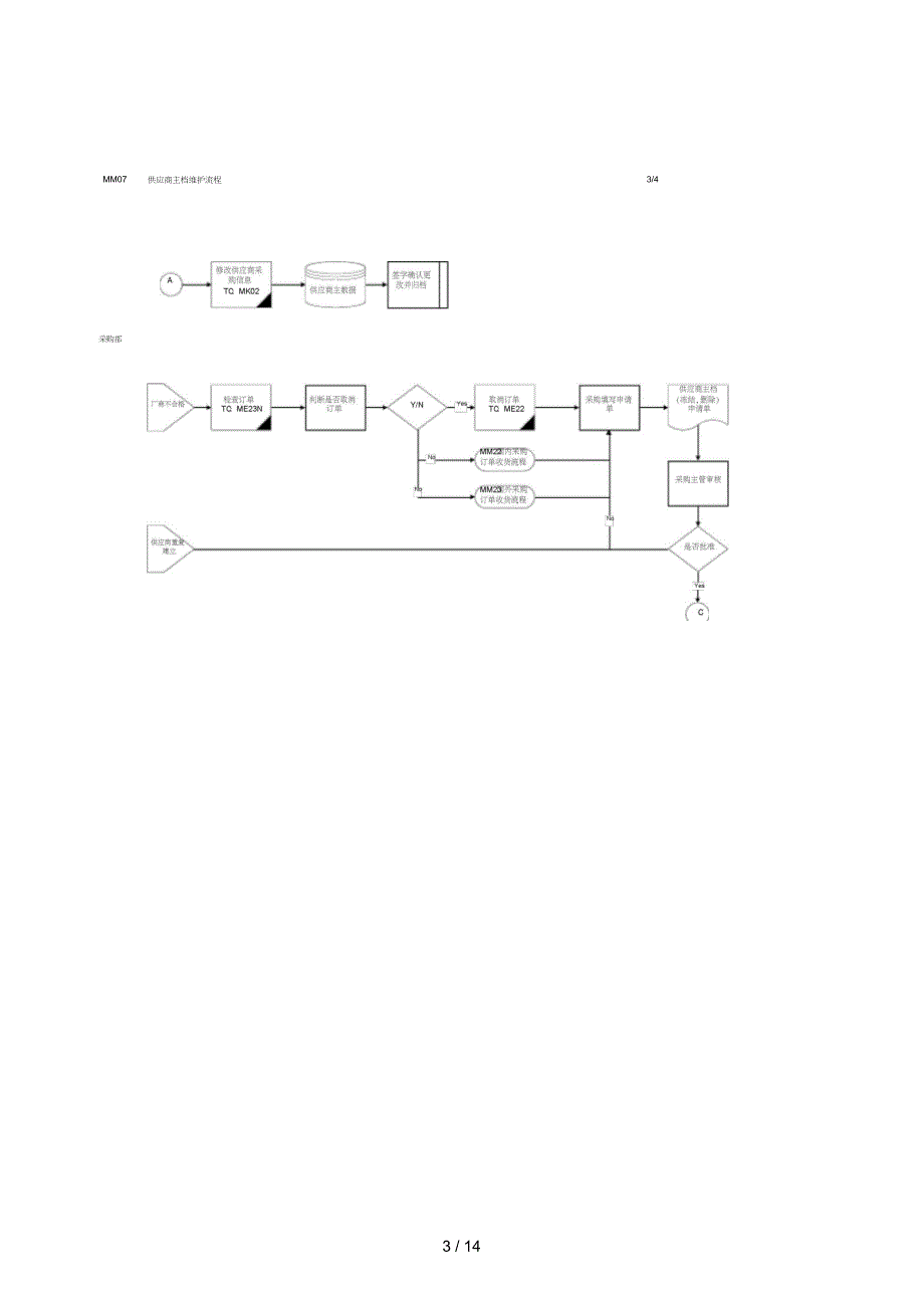 1第七章-MM07_供应商主档维护流程_第3页