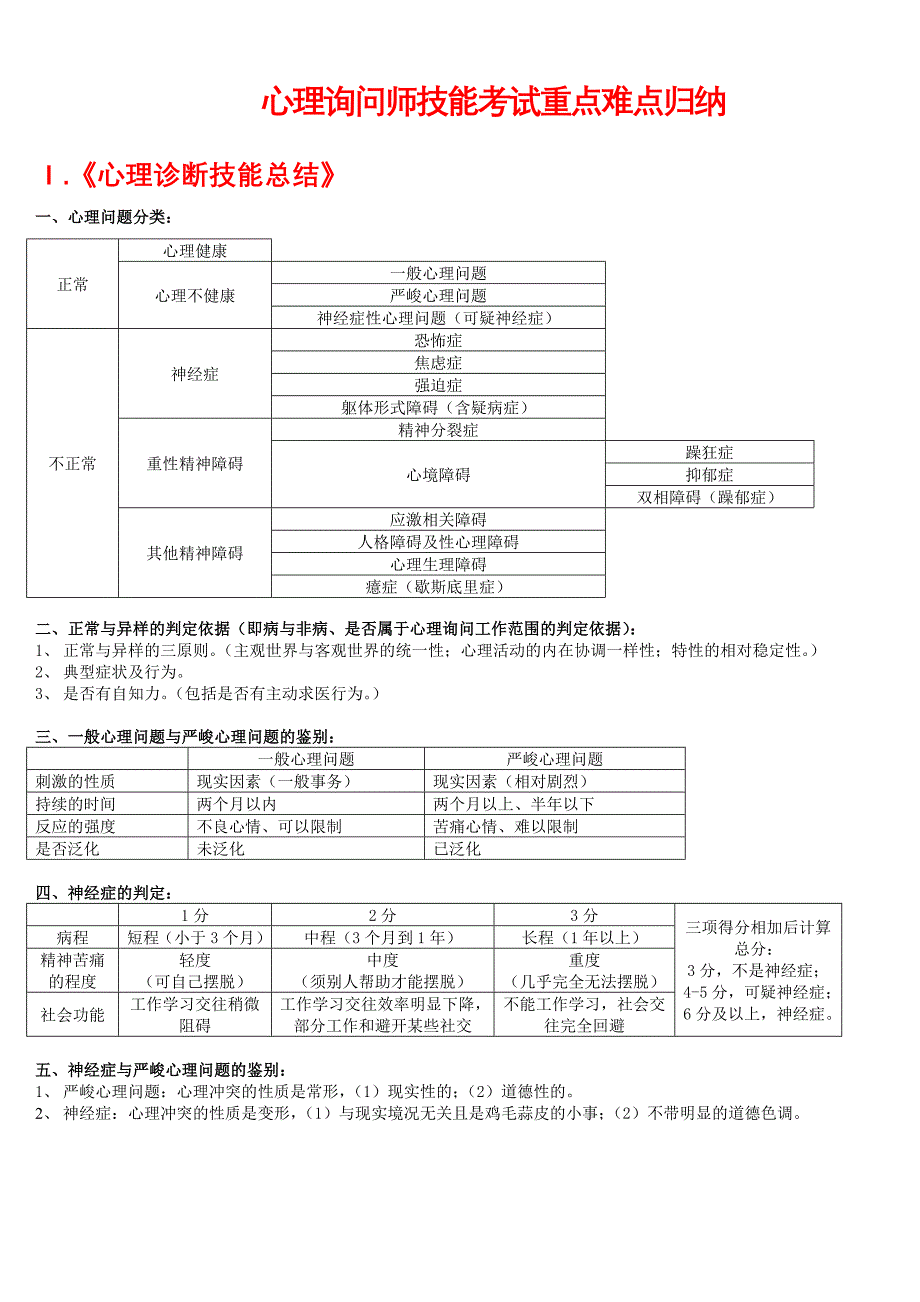 心理咨询师考试二级技能考试秘籍(2011版)_第1页