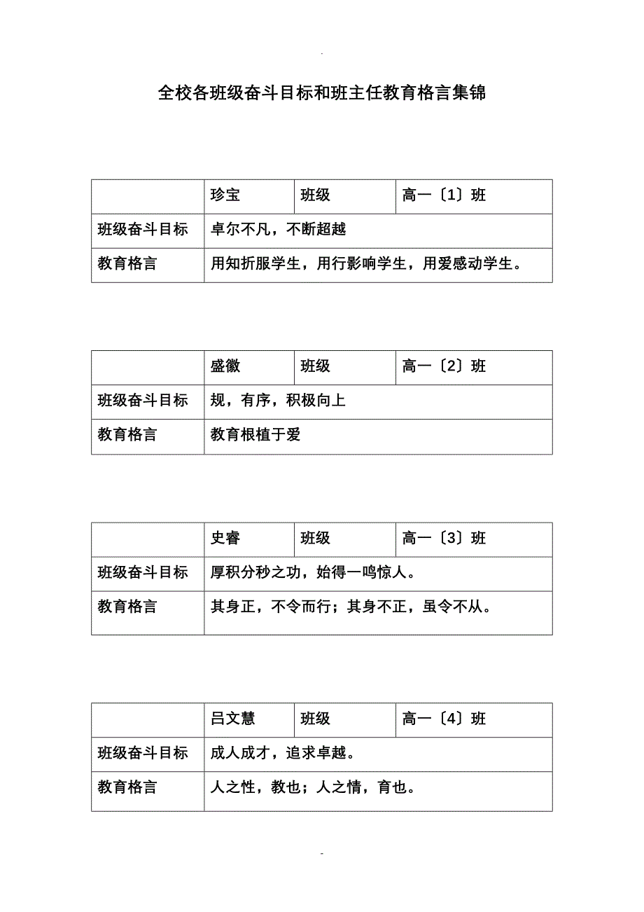 全校各班级奋斗目标和班主任教育格言集锦_第1页