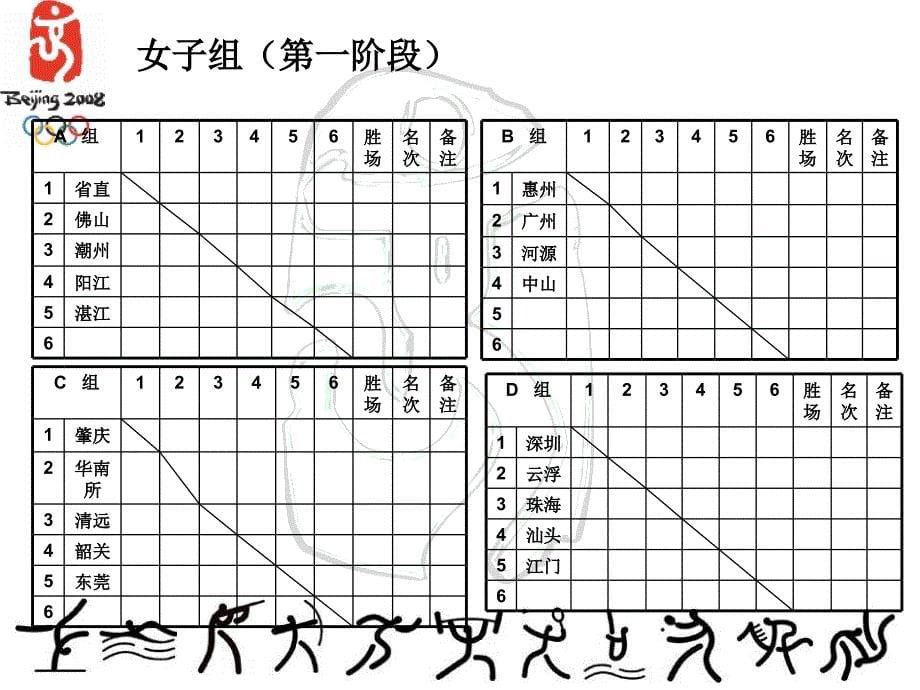 广东省环保系统第三届职工运动会各项目分组抽签结果_第5页