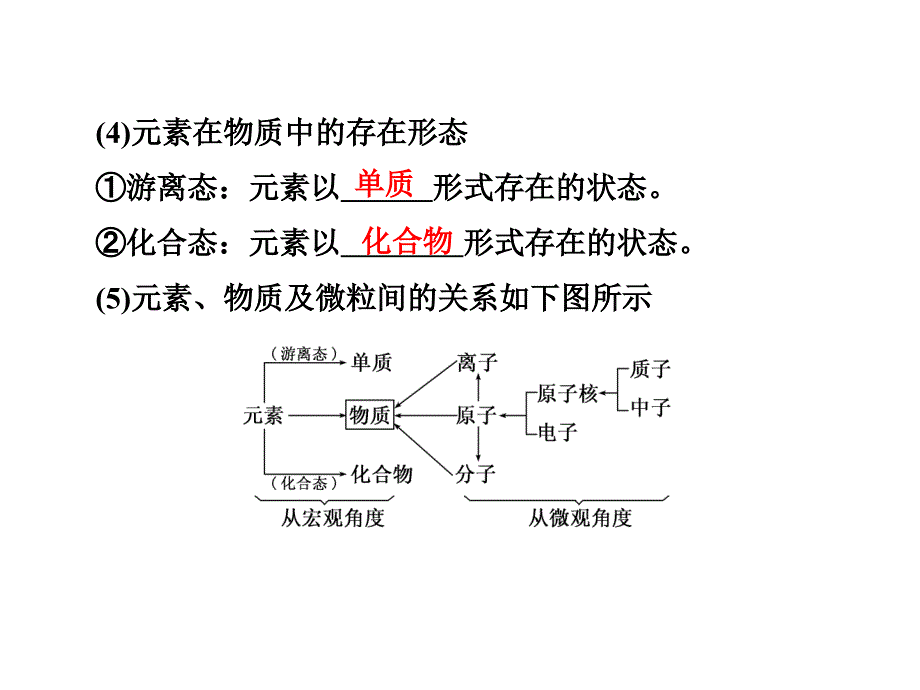 第3讲-物质组成、分类课件_第4页