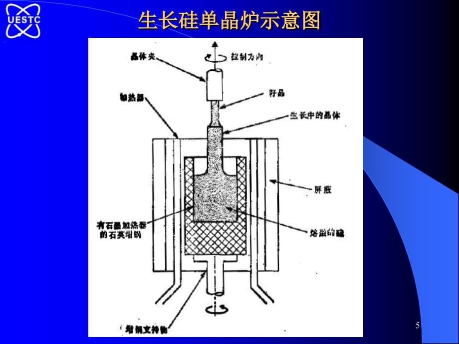 精品课程IC原理1章集成电路的基本制造工艺ppt课件_第5页