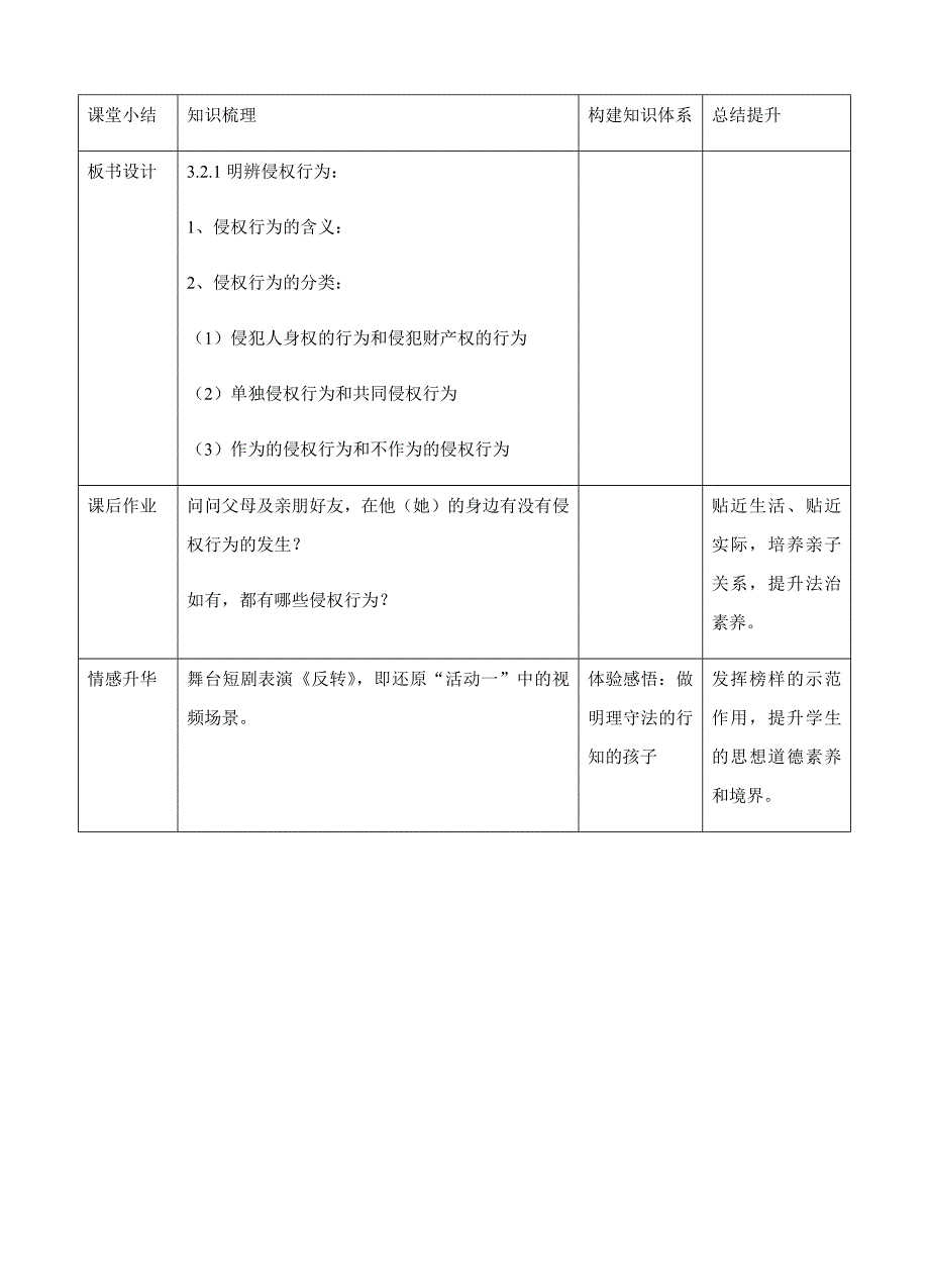 明辨侵权行为1.docx_第4页