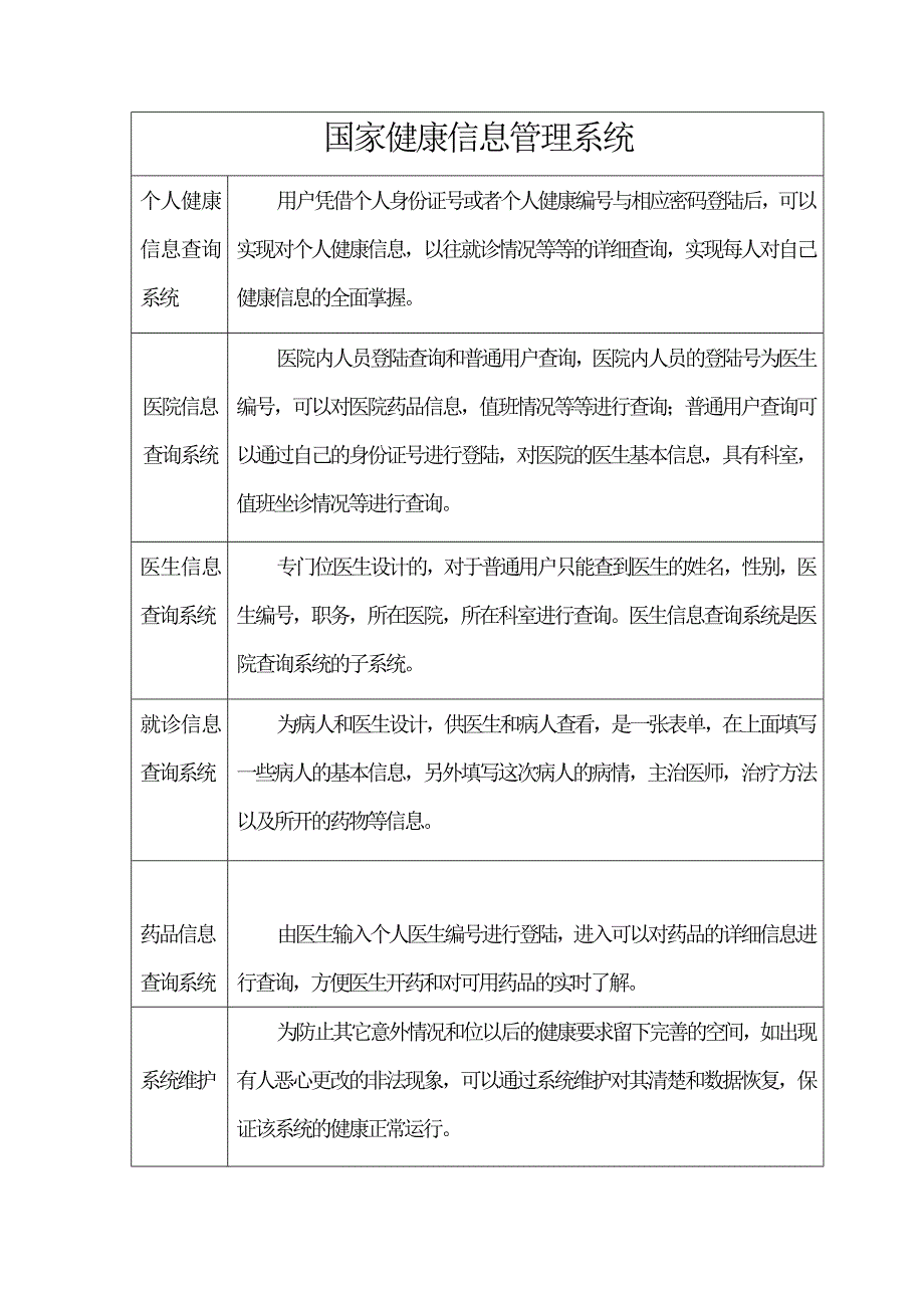 健康管理信息系统项目计划书_第2页