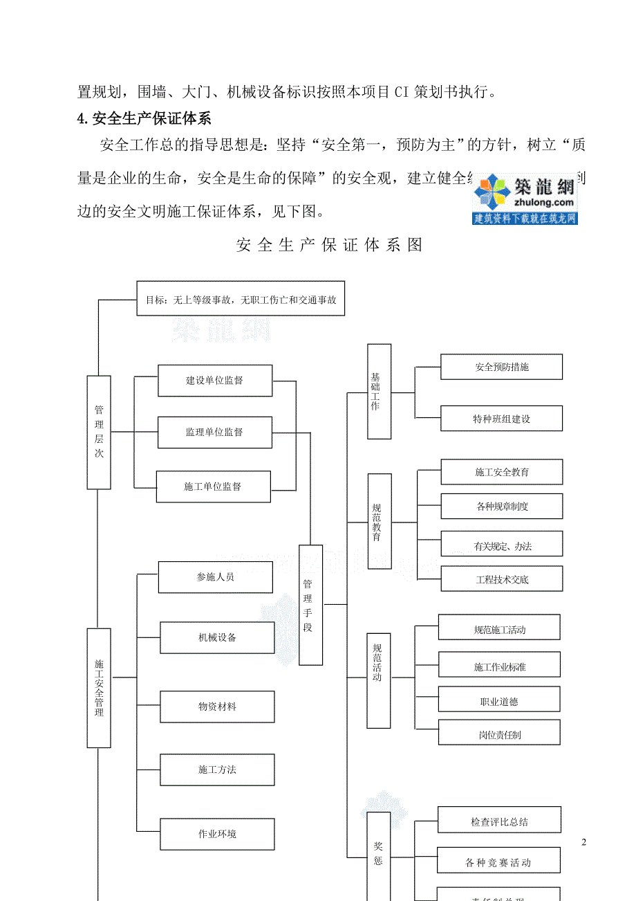 四川某住宅项目安全文明施工方案-secret.doc_第2页