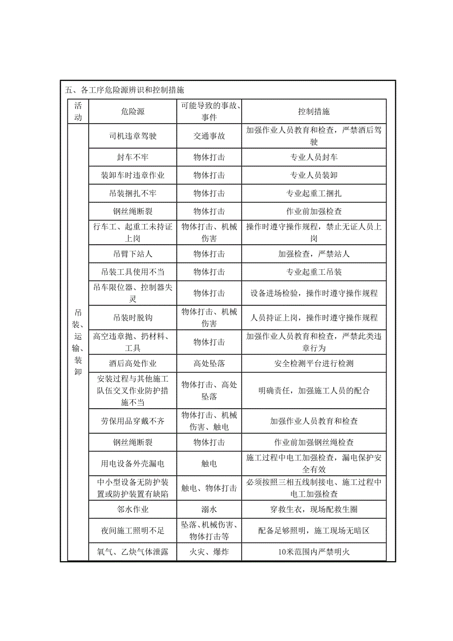 排水明沟职业健康安全环保技术交底.doc_第4页