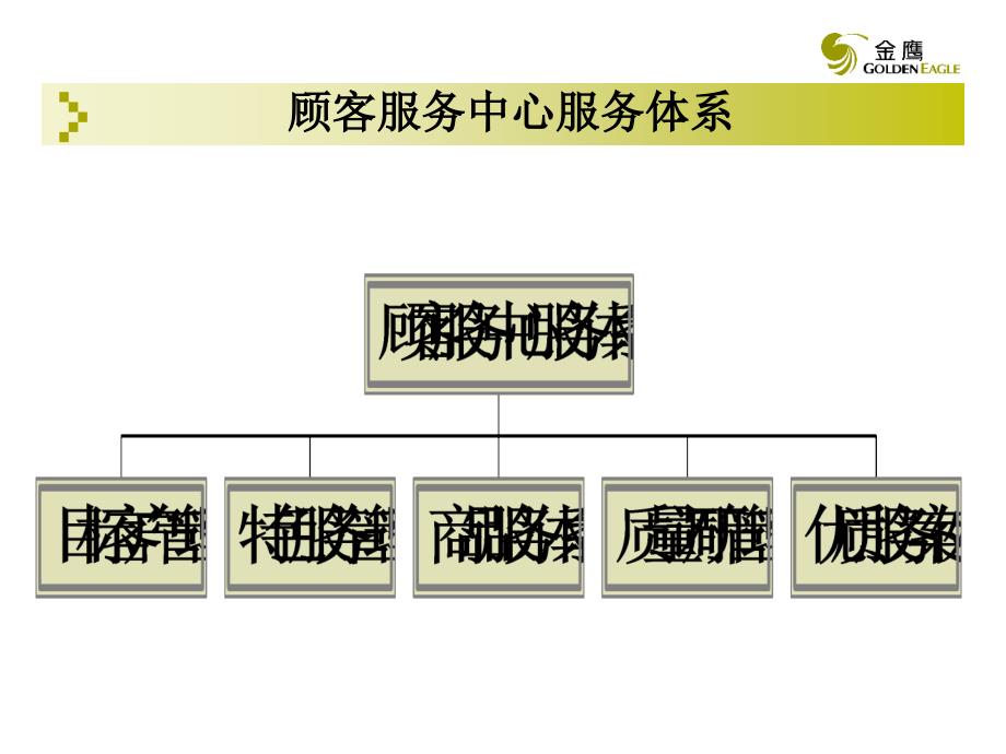 金鹰商贸特色的顾客服务_第2页