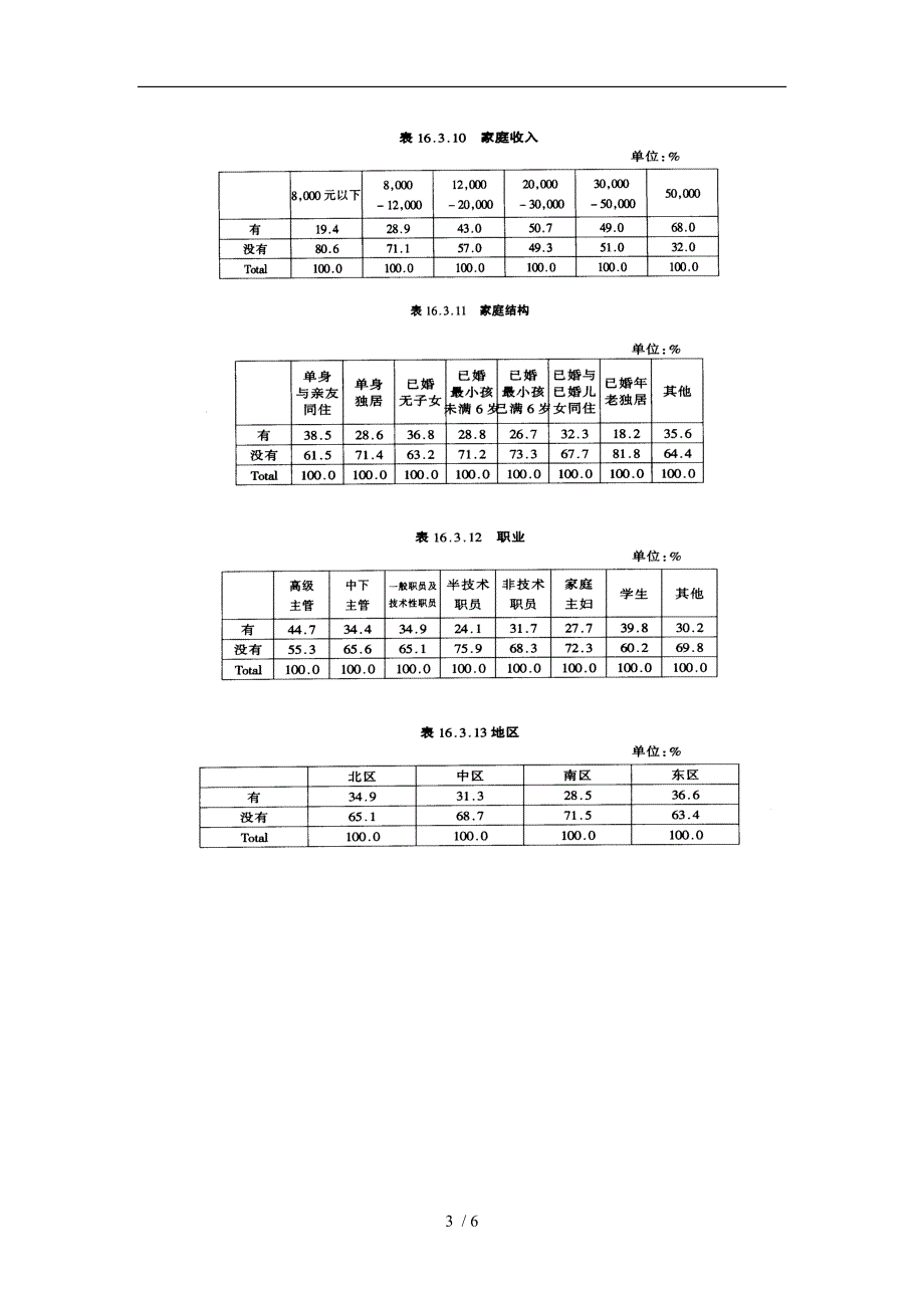 广告行业综合培训资料全_第3页