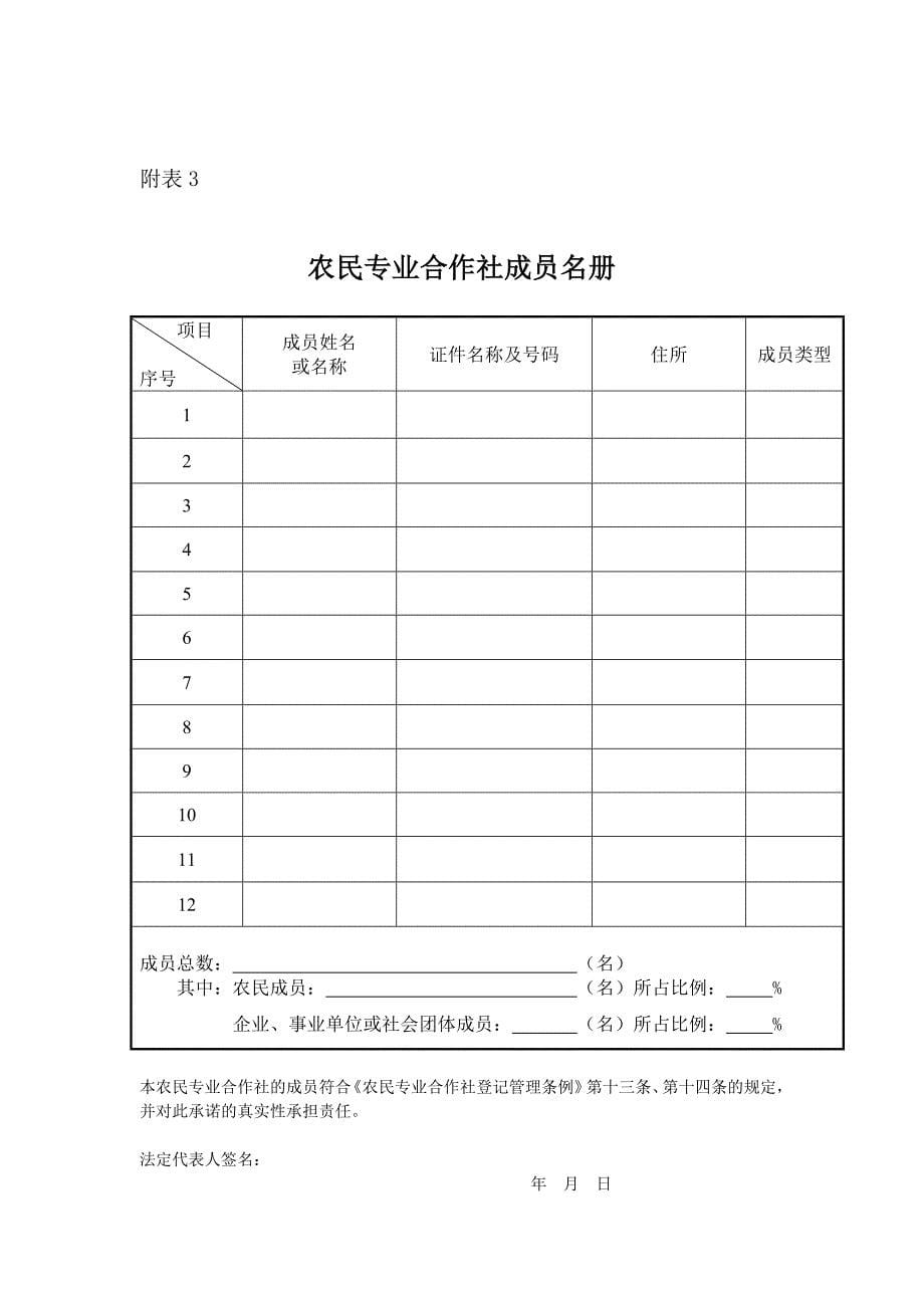 农民专业合作社登记材料规范_第5页