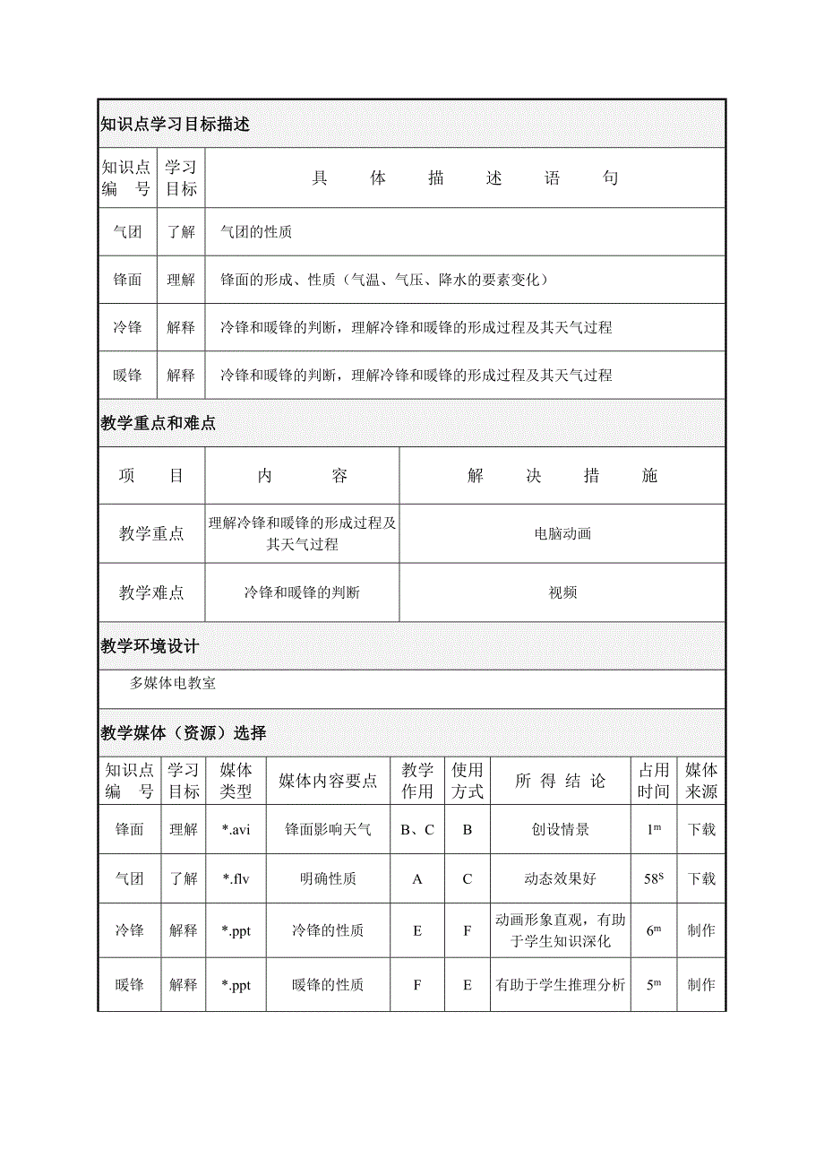 地理教学设计案例_第2页