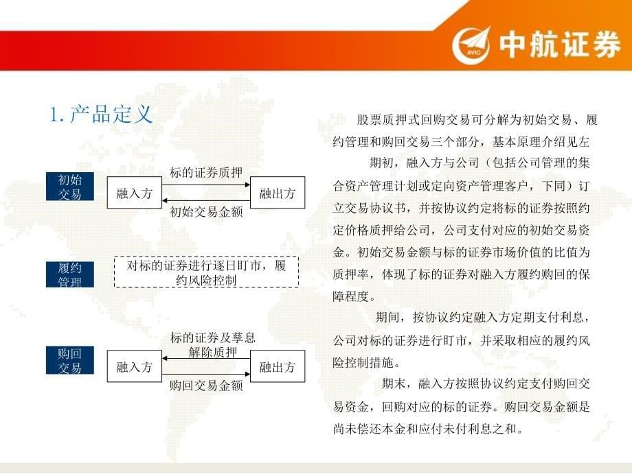 证券股票质押式回购PPT_第5页