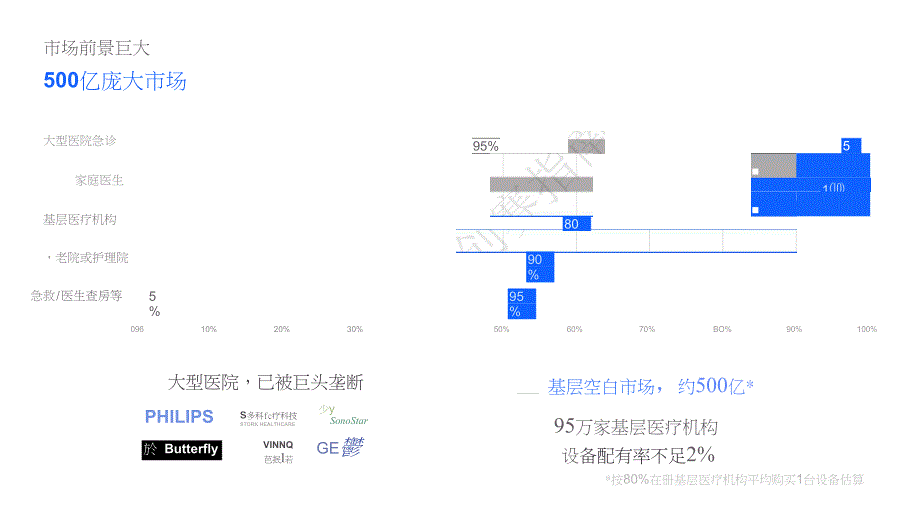 医如反掌——基于射频成像技术的移动超声设备的研发及产业化_第4页