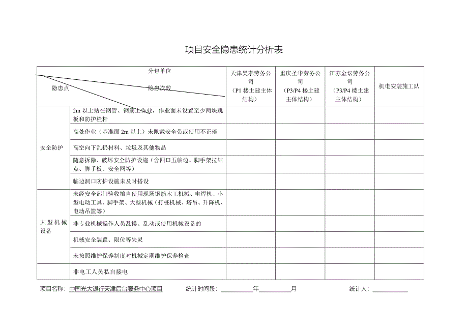 安全隐患统计分析表(主体施工阶段).doc_第2页