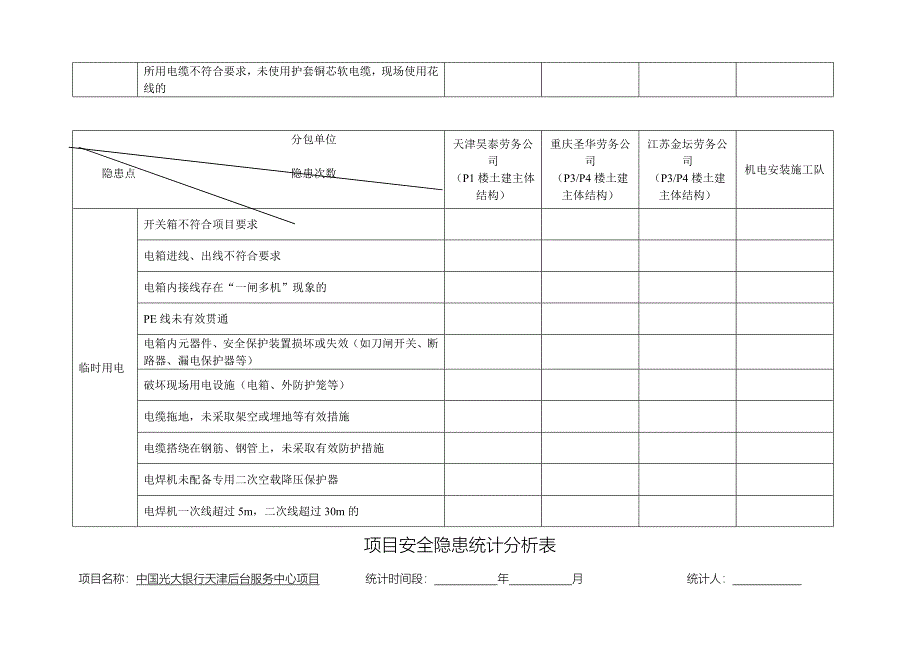 安全隐患统计分析表(主体施工阶段).doc_第3页