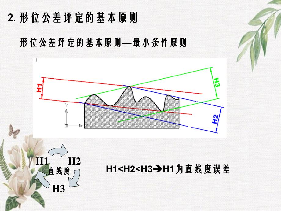 形状与位置公差标注标准培训的课件_第3页