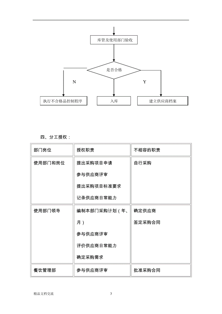 浙江新宇教育后勤管理有限公司采购管理制度汇编_第3页