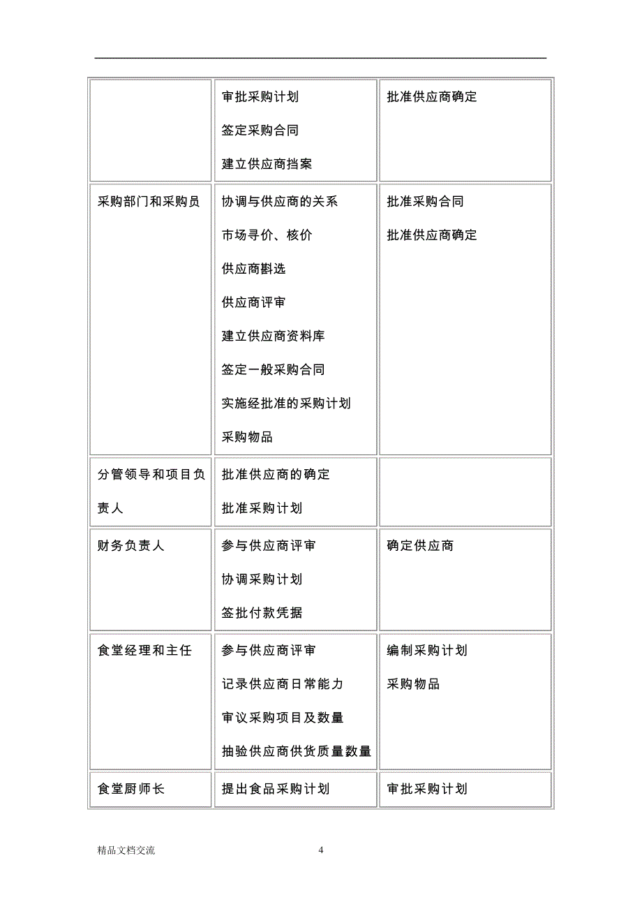 浙江新宇教育后勤管理有限公司采购管理制度汇编_第4页