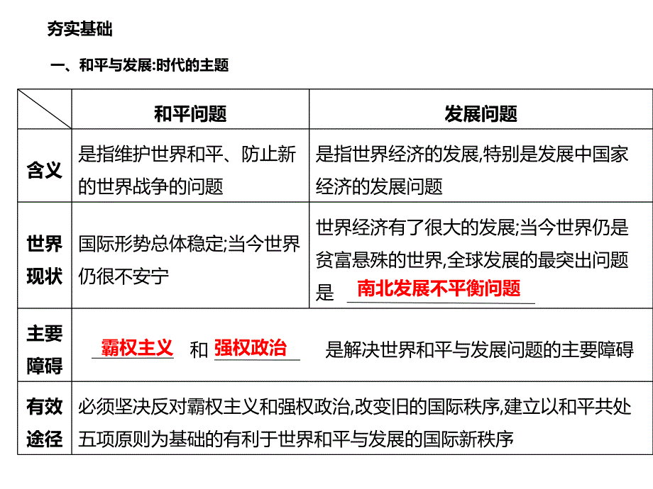 一轮政治必修二第九课ppt课件_第2页