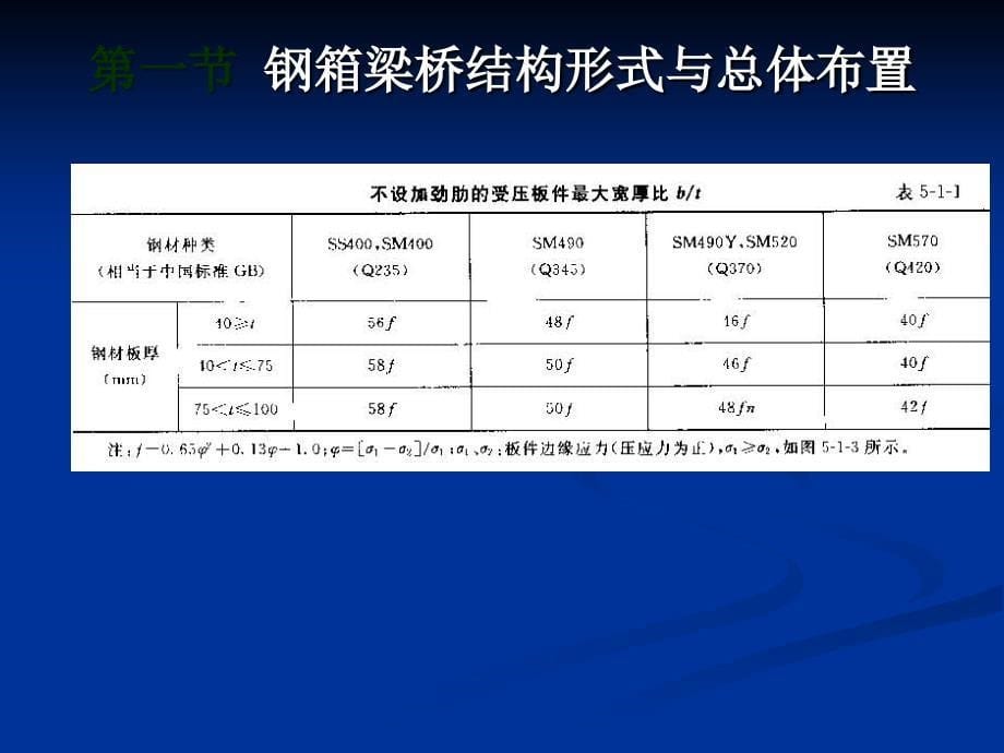 钢箱梁PPT课件012_第5页