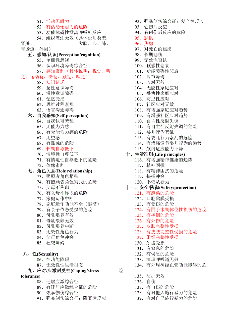 155项护理诊断_第2页