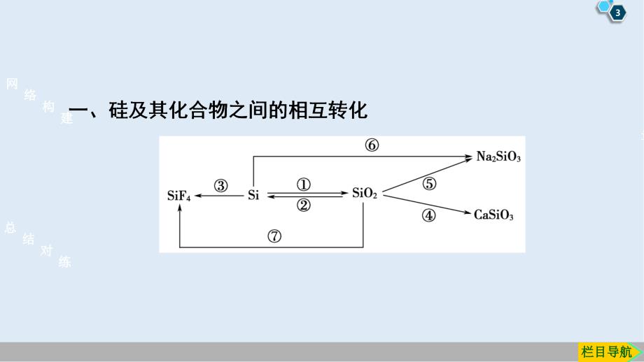 高中化学第4章章末复习课课件鲁科版必修1_第3页