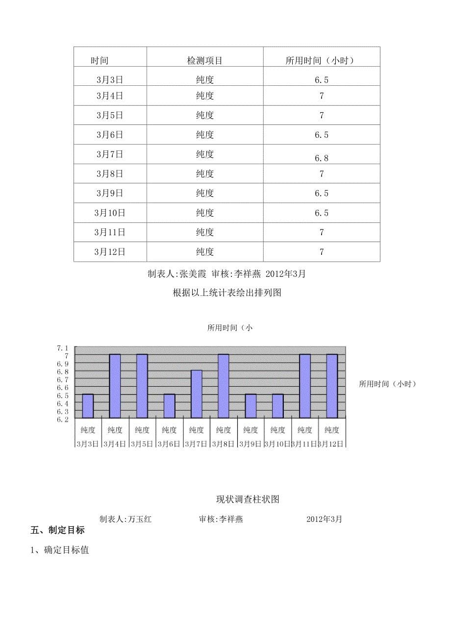 改进进公司液氨分析方法1_第5页