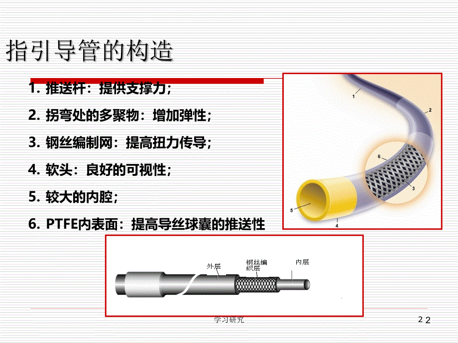 指引导管的选择苍松书屋_第2页