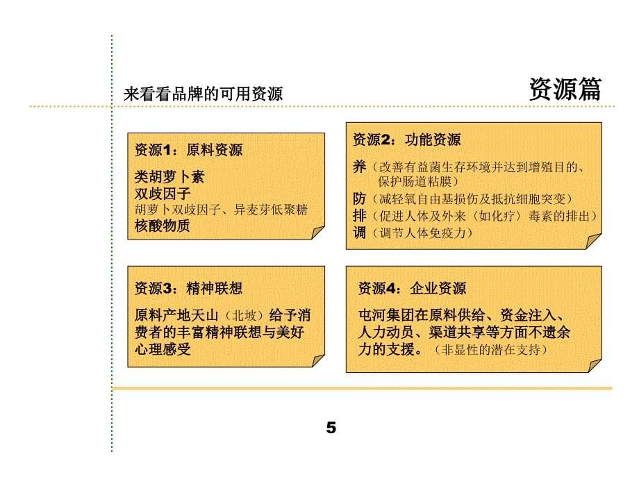 增殖保健品整体品牌规划_第5页