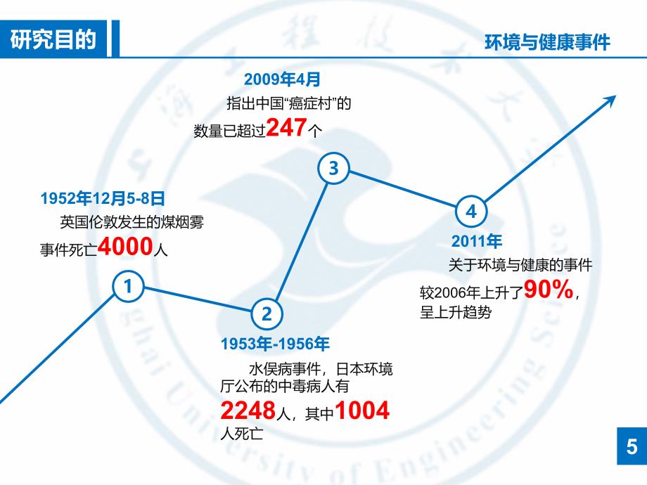 答辩农村居民的环健康意识培育路径的研究——以上海市松江区新陈家村为例_第4页