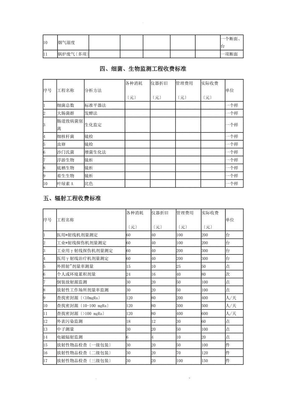 水质检测收费实用标准_第5页