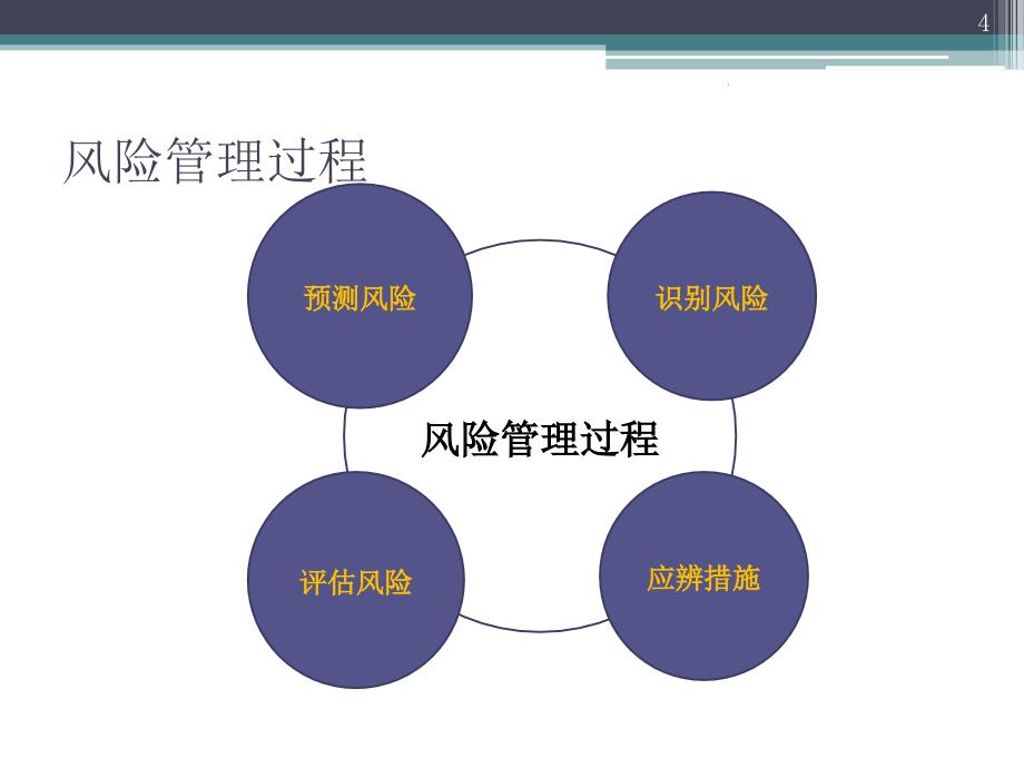 运动中的风险与防范措施PPT文档资料_第4页