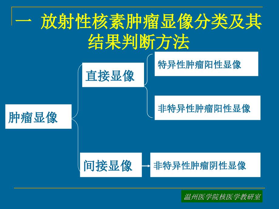 核医学：肿瘤_第3页