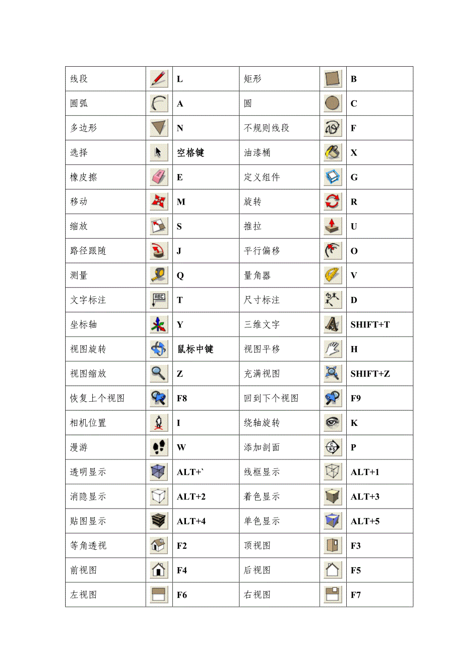 sketchup8.0 快捷键(图文并茂).doc_第1页