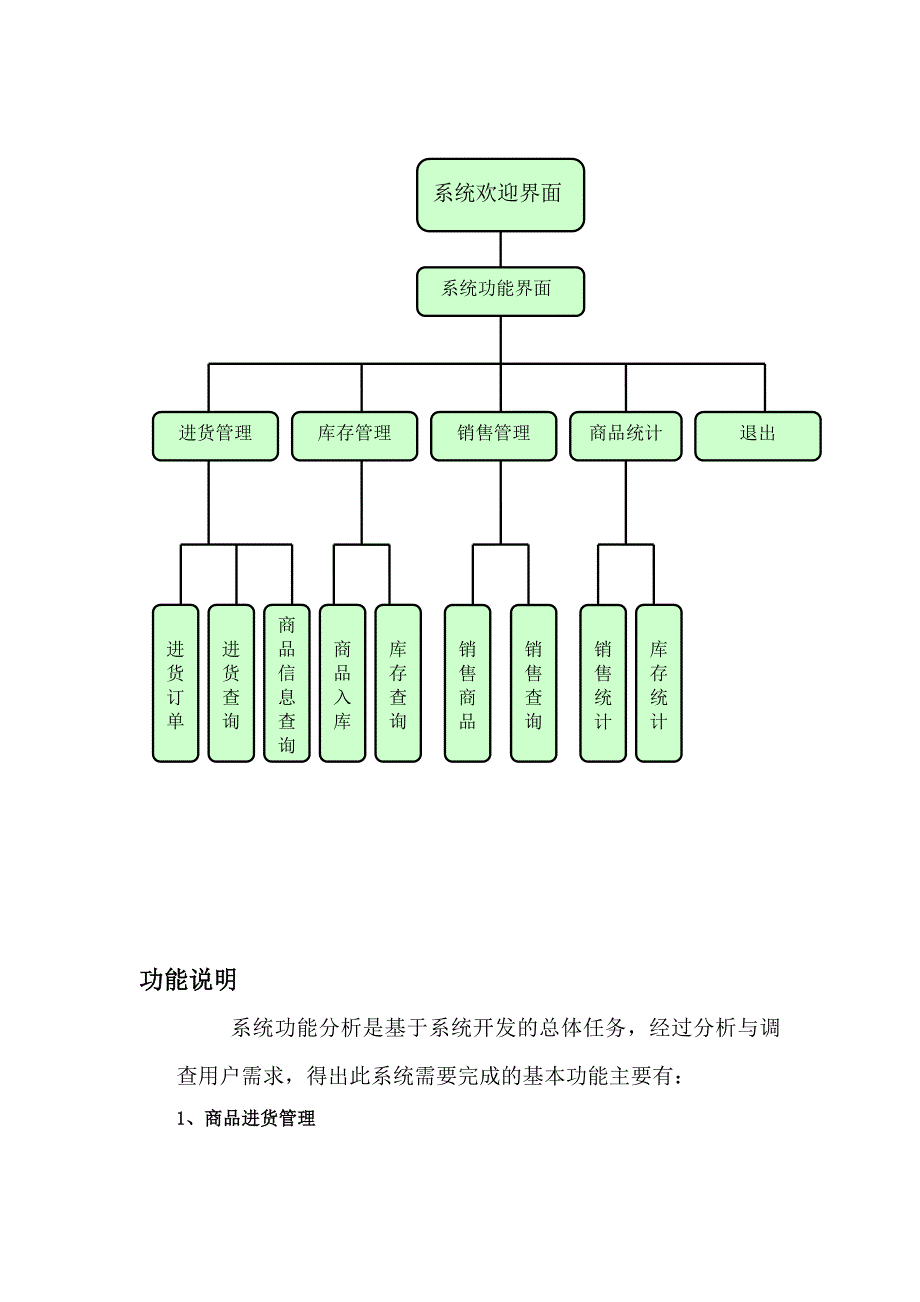 详细超市管理数据库.doc_第2页