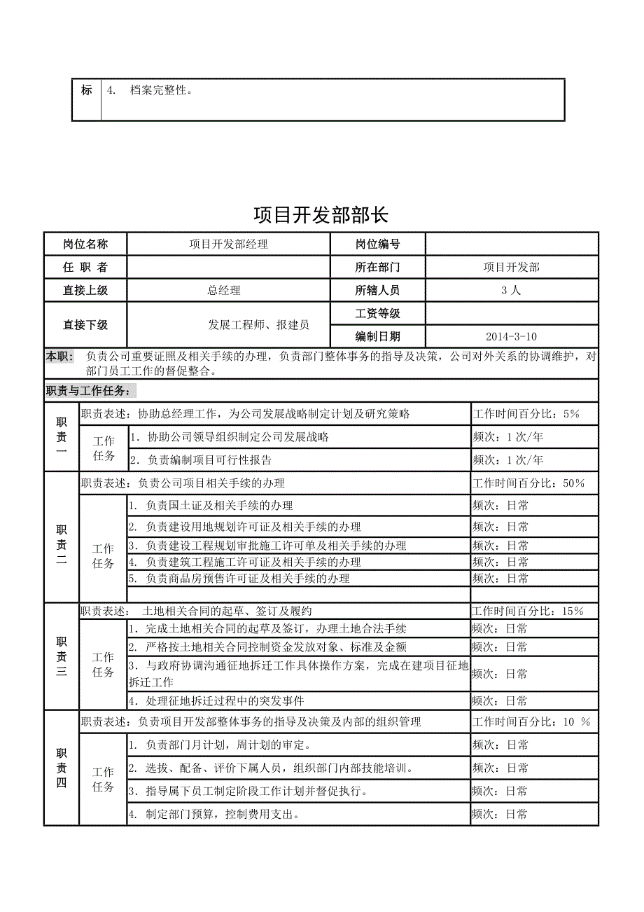 房地产公司项目开发部部门职能与岗位职责_第5页