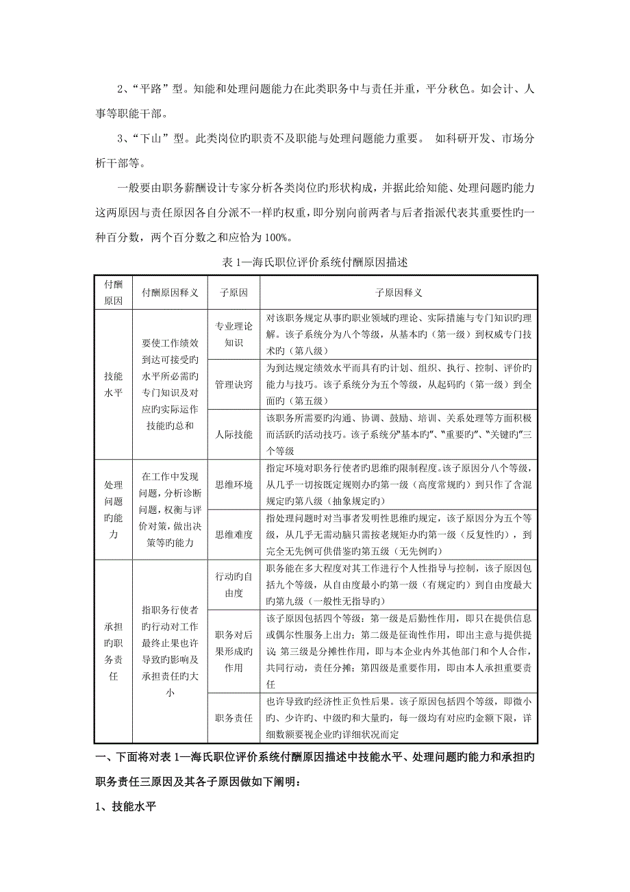 Haygroup的海氏系统法_第2页