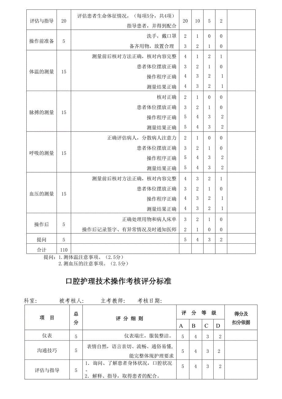 护理基础操作评分标准_第5页