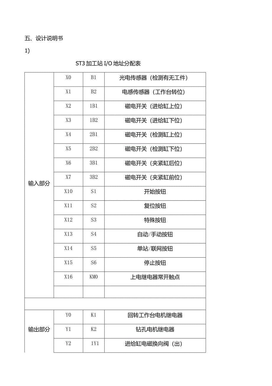 PLC创新课程报告第三站_第5页