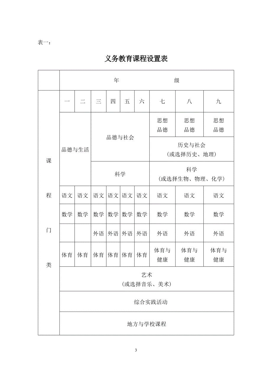 福建省义务教育课程实施计划.doc_第3页