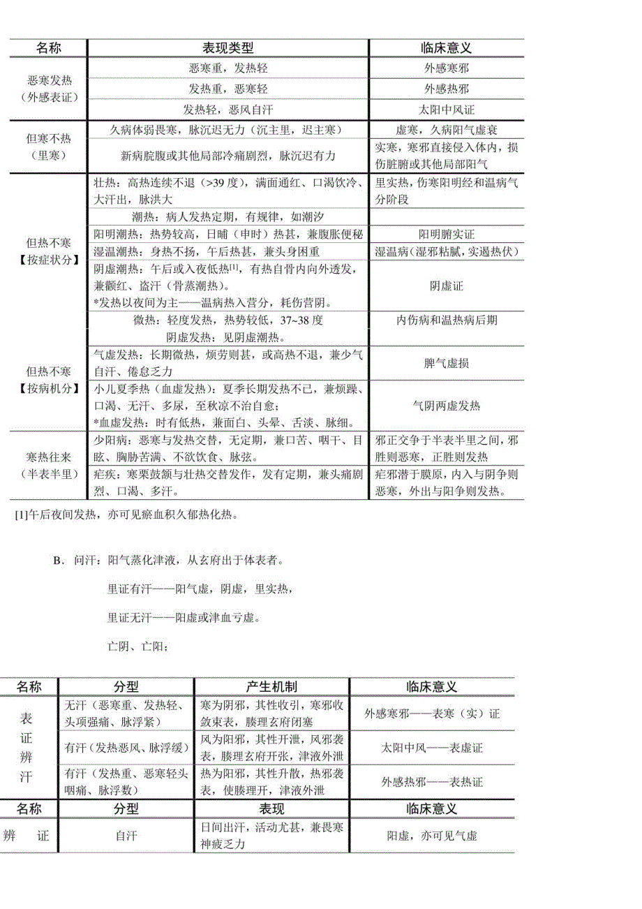 2023年执业医师中医诊断学考点知识点精要总结_第2页