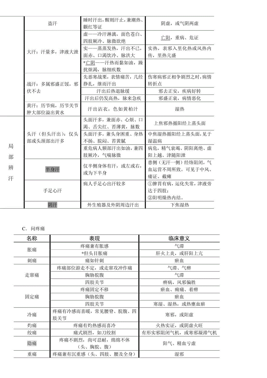 2023年执业医师中医诊断学考点知识点精要总结_第3页