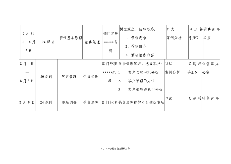 国际大酒店开业前培训计划_第5页