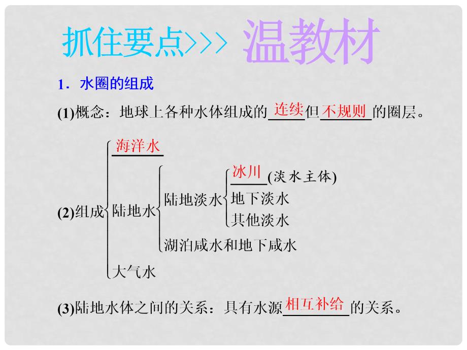 高考地理大一轮复习 第一部分 第二单元 从地球圈层看地理环境 第七讲 水循环实用课件_第3页