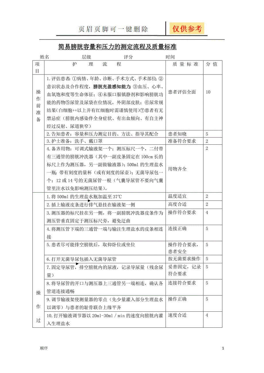 简易膀胱容量和压力的测定流程及质量标准[苍松书屋]_第1页