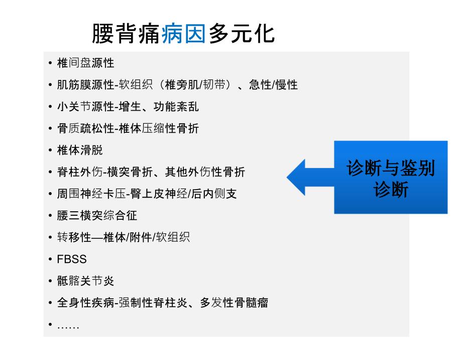 腰椎小关节综合征_第3页