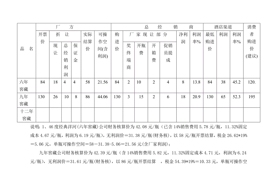 经典洋河推广_第2页