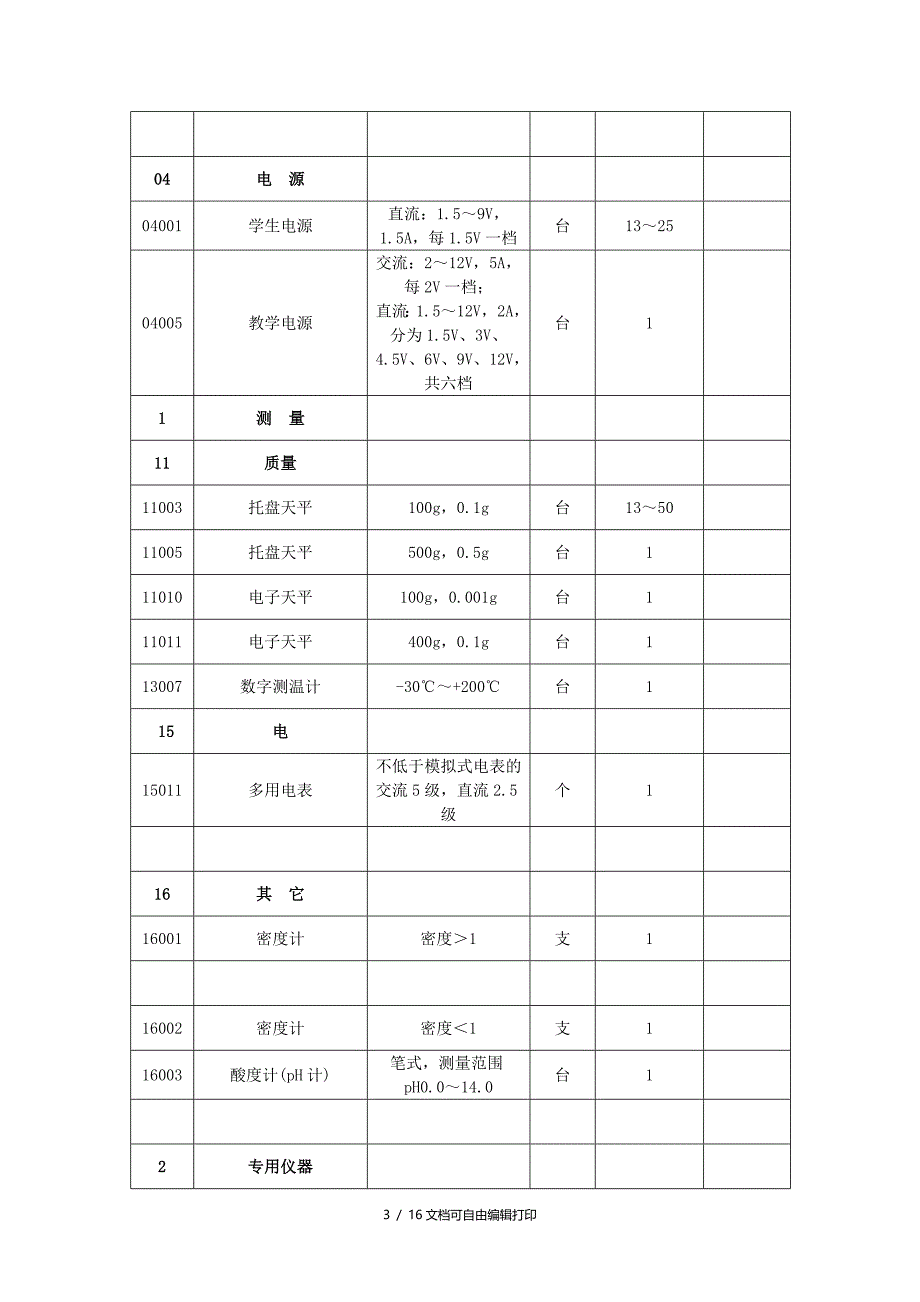 初中化学教学仪器汇总表_第3页