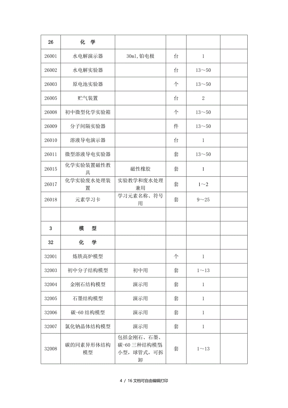 初中化学教学仪器汇总表_第4页