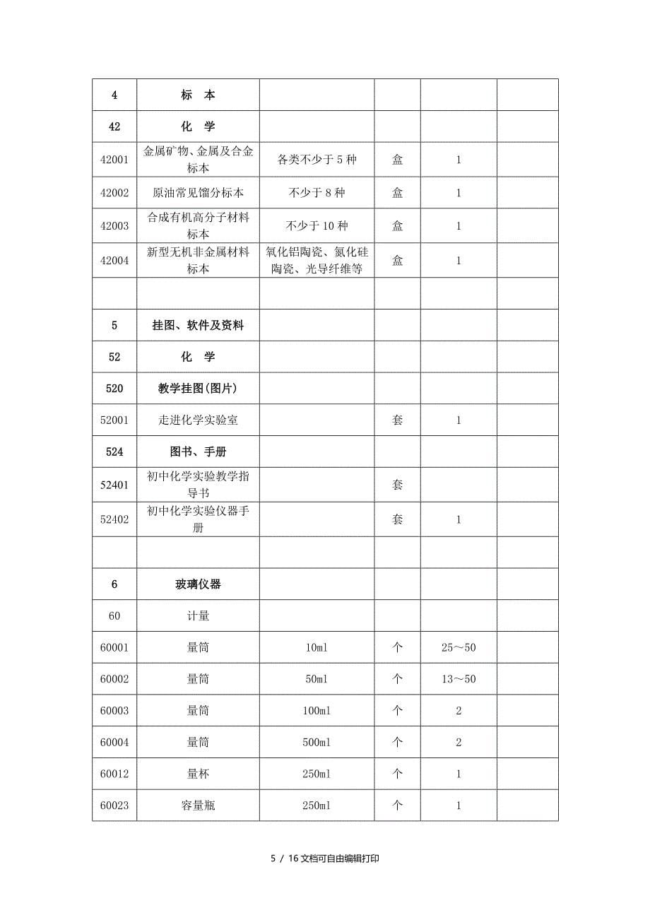 初中化学教学仪器汇总表_第5页