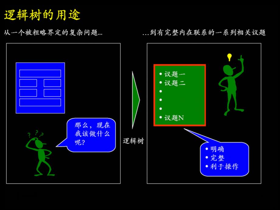 逻辑树的类型及应用举例_第2页